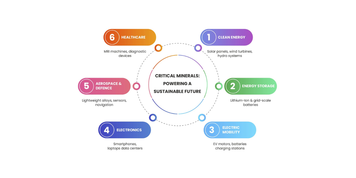 Critical Minerals: The Silent Forces Powering the Future