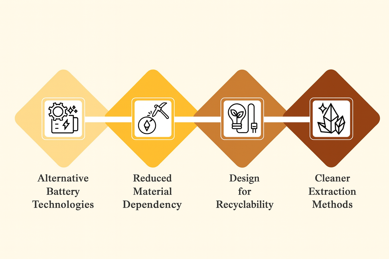 The Green Energy Transition: Powering a Cleaner Tomorrow